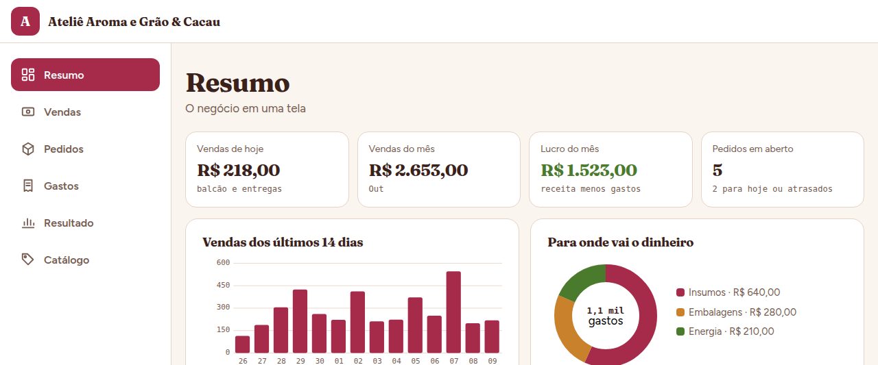 Painel de um ateliê de doces, cafés e chocolates, com encomendas, preços, estoque e caixa