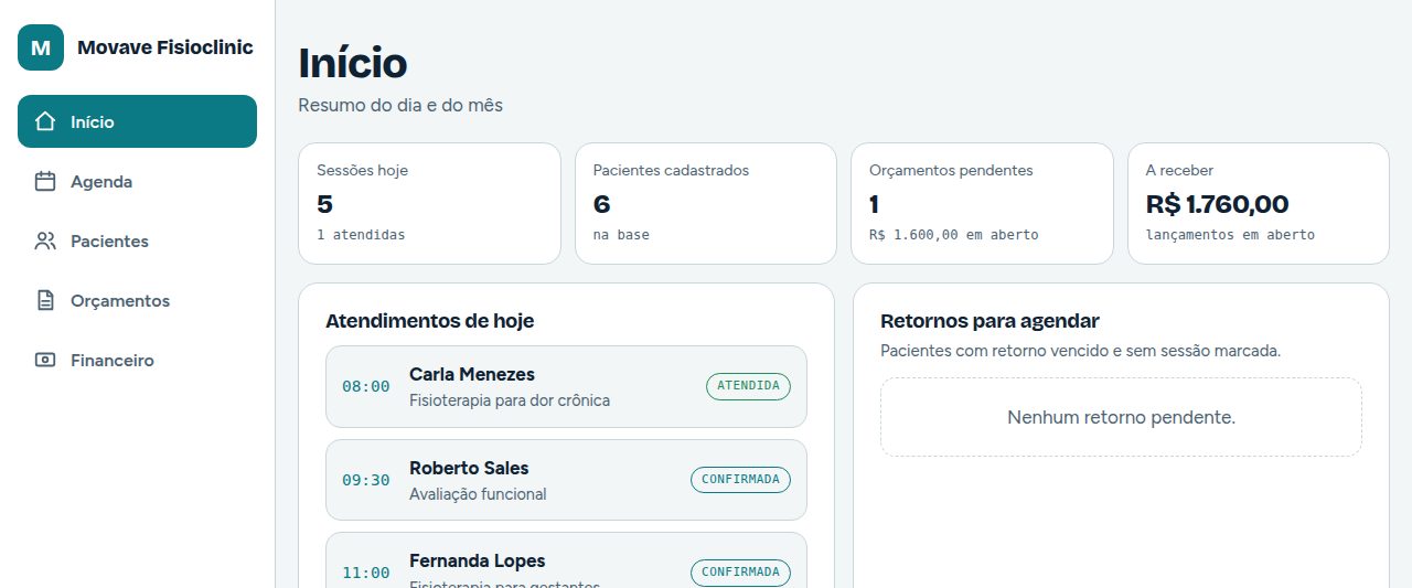 Painel de uma clínica de fisioterapia, com agenda, pacientes, orçamentos e financeiro
